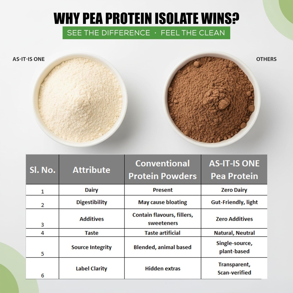 as-it-is-nutrition-pea-protein-isolate-d-4.jpg