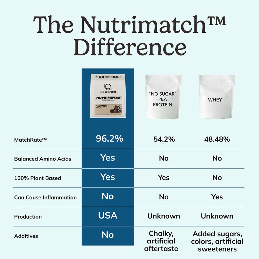 nutrimatch-plant-protein-powder-vanilla--6.jpg