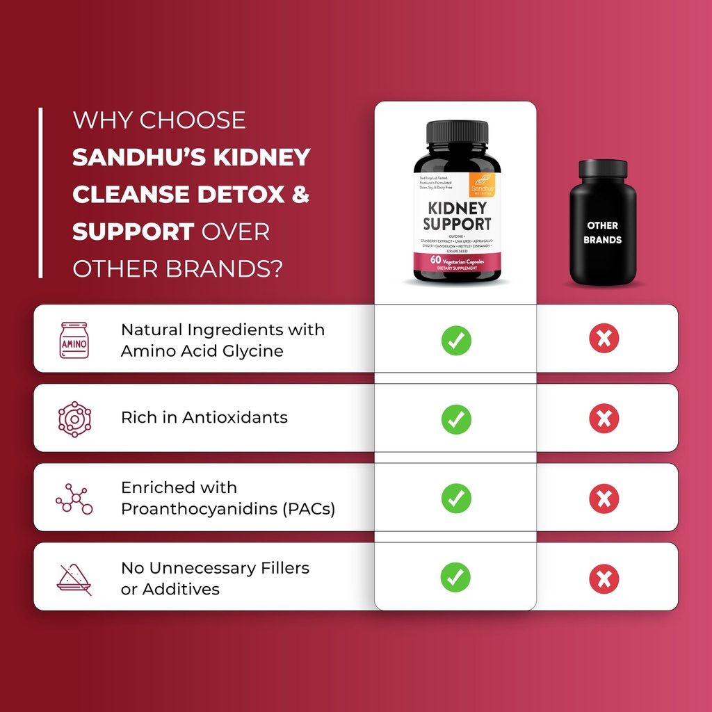 sandhu-s-kidney-cleanse-detox-repair-sup-4.jpg