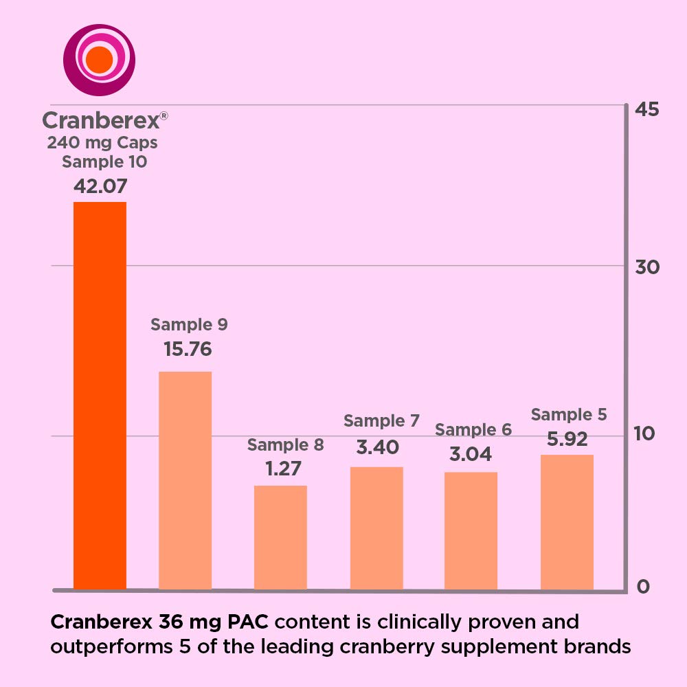 cranberex-cranberry-pills-for-women-and--4.jpg