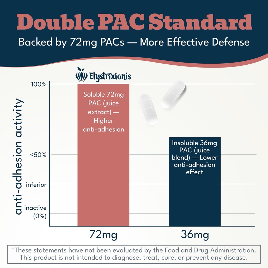 72mg-pac-cranberry-pills-for-women-organ-3.jpg