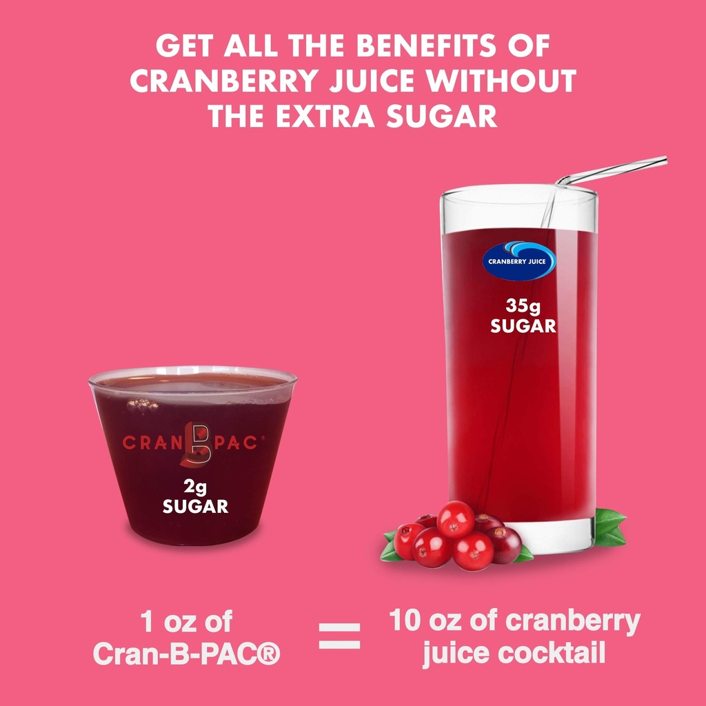 nutritional-designs-cran-b-pac-cranberry-5.jpg