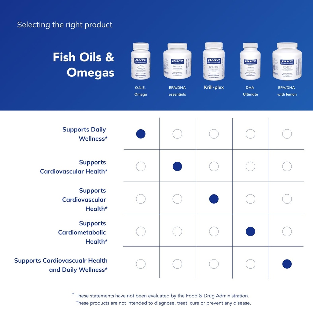 pure-encapsulations-o-n-e-omega-fish-oil-6.jpg