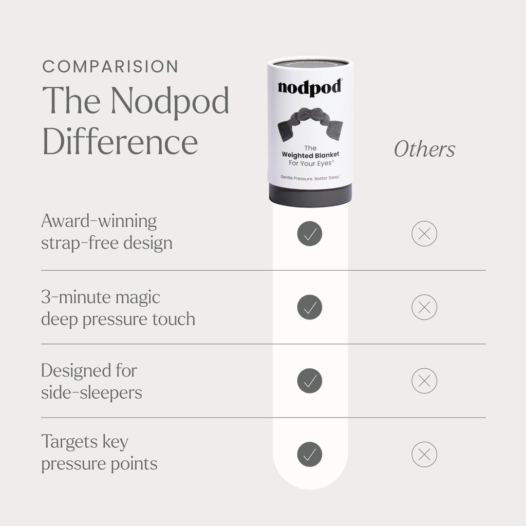 nodpod-gentle-pressure-sleep-mask-patent-6.jpg