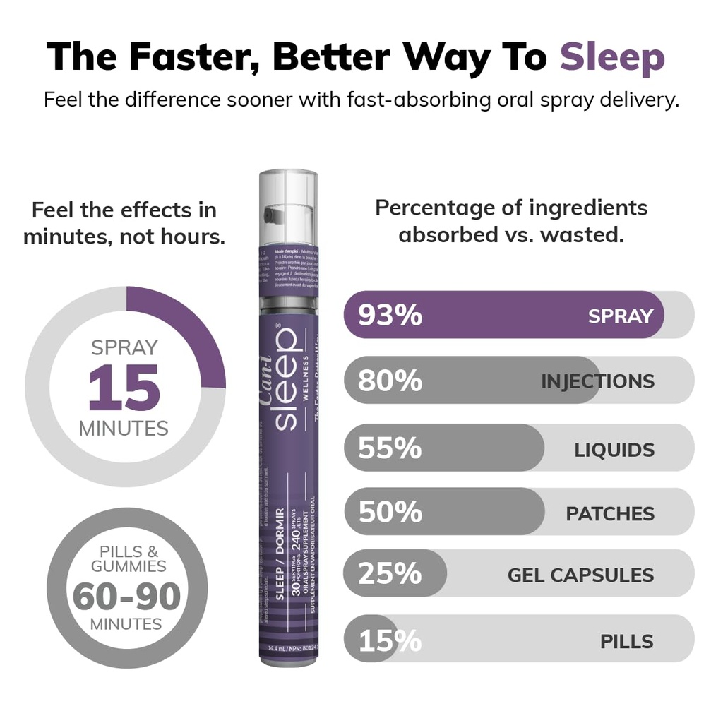 can-i-sleep-spray-for-adults-fast-acting-4.jpg