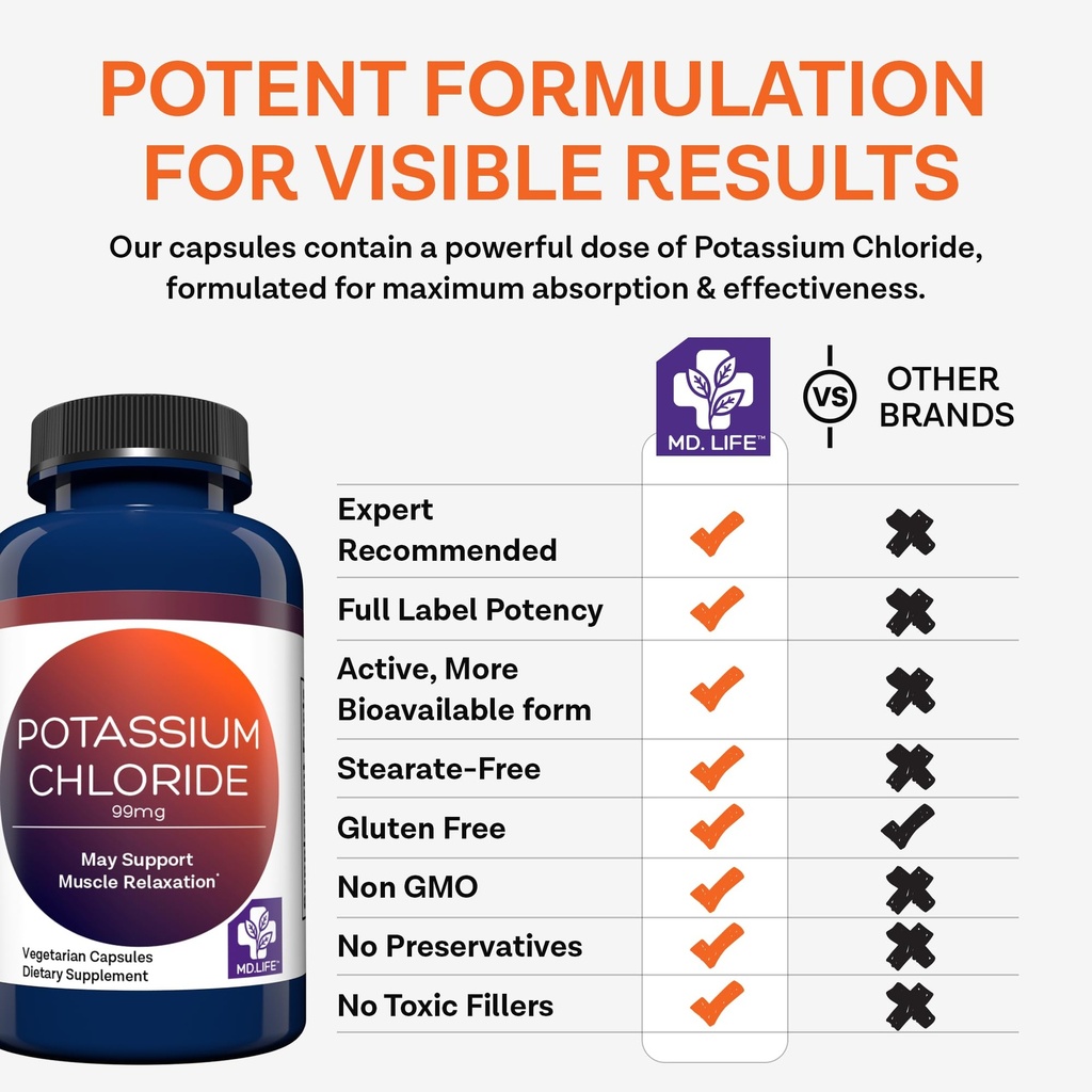 md-life-potassium-chloride-supplement-th-5.jpg
