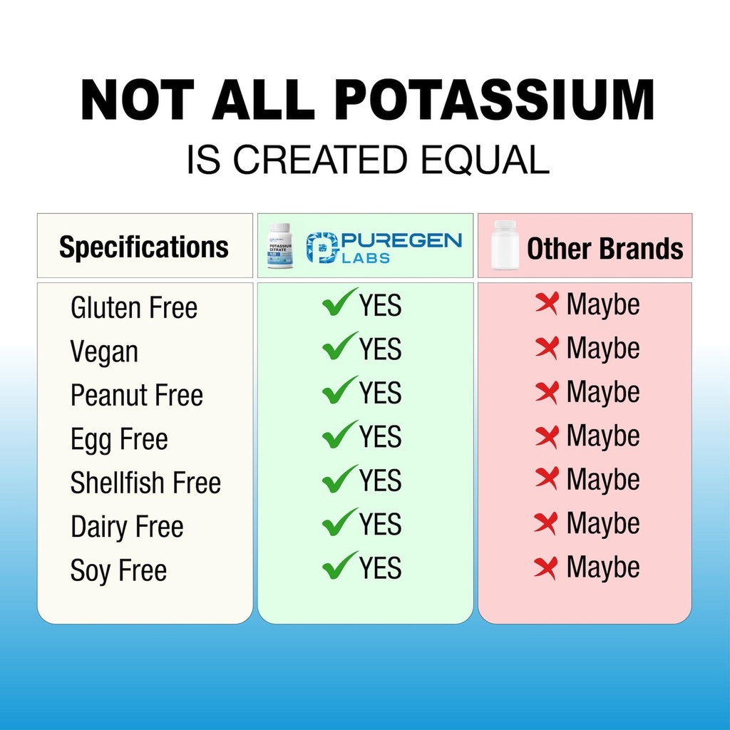 puregen-labs-potassium-citrate-99-mg-of--4.jpg