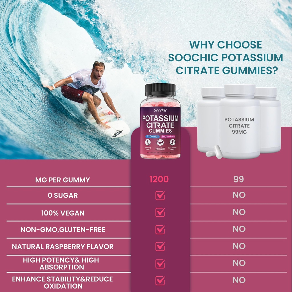 potassium-citrate-gummies-1200mg-chewabl-6.jpg