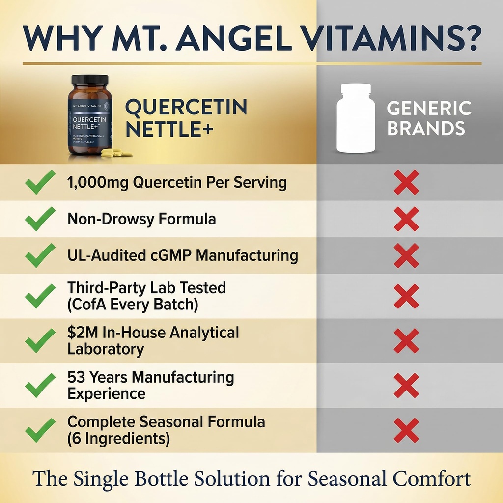 mt-angel-vitamins-quercetin-with-bromela-5.jpg