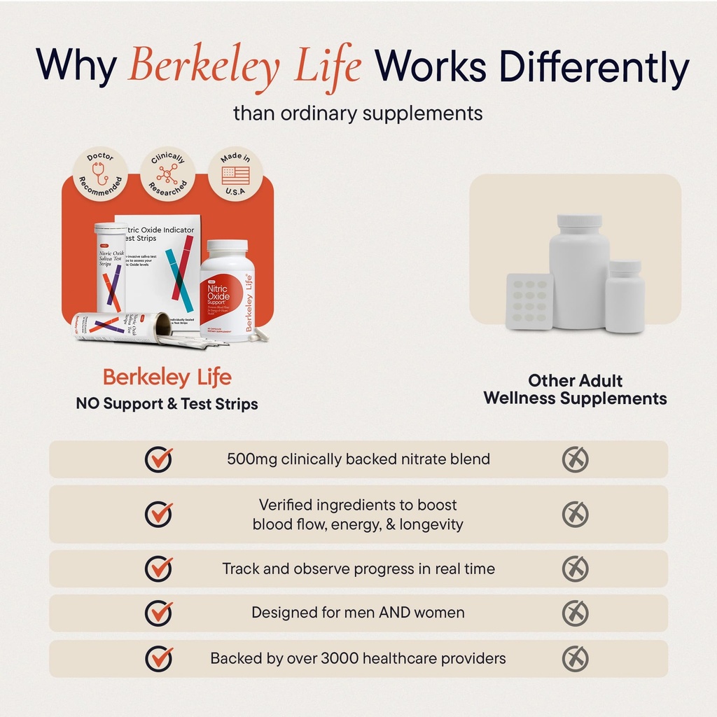 berkeley-life-nitric-oxide-support-suppl-6.jpg