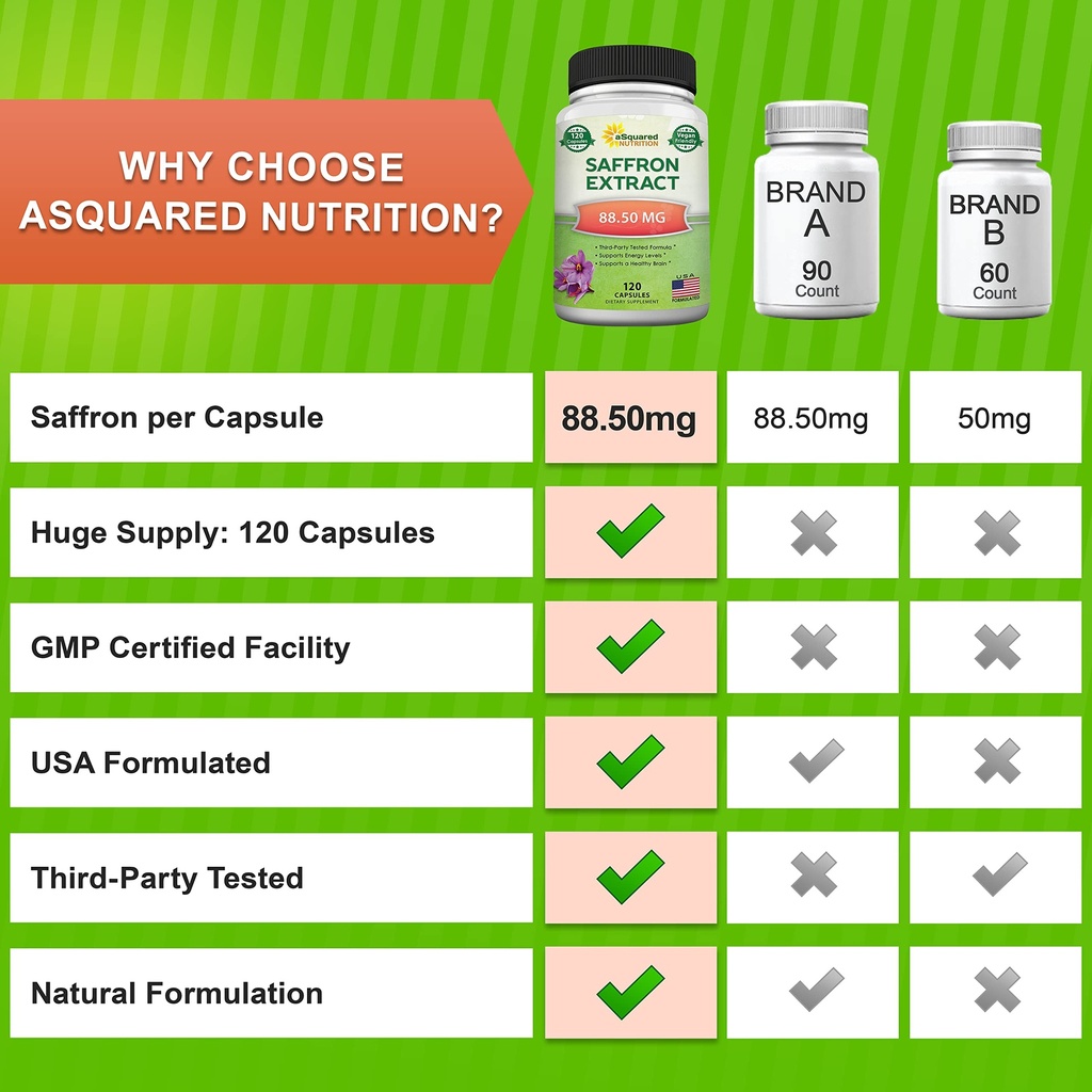 asquared-nutrition-saffron-supplements-1-3.jpg