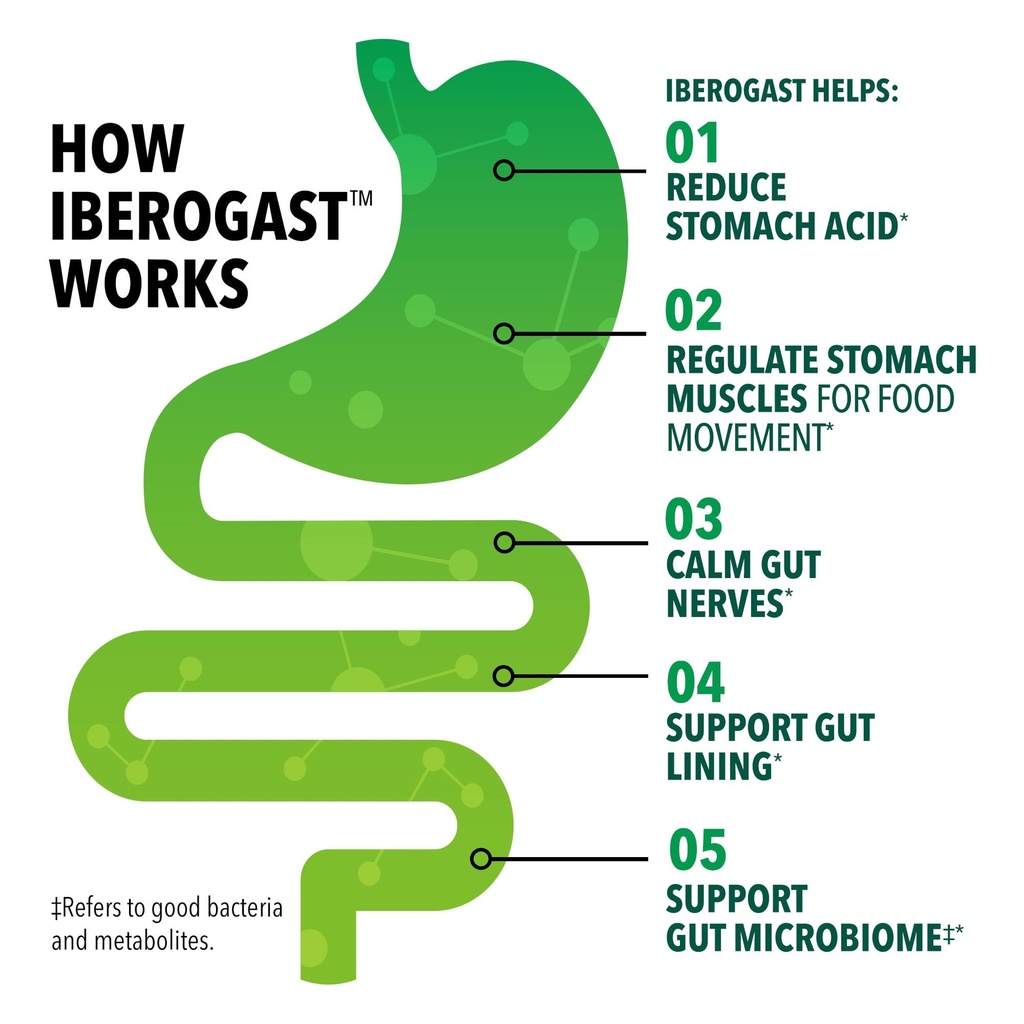 iberogast-softgels-herbal-relief-of-stom-3.jpg