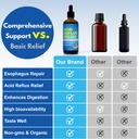 esophageal-repair-drops-for-acid-reflux--3.jpg