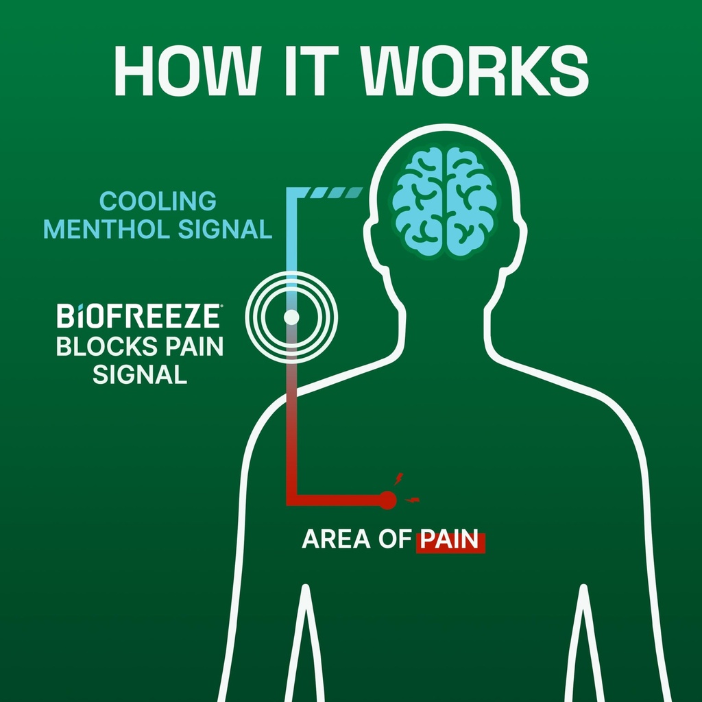 biofreeze-pain-relief-cream-for-knee-nec-6.jpg