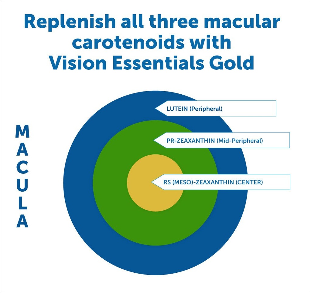dr-whitaker-s-vision-essentials-gold-eye-4.jpg