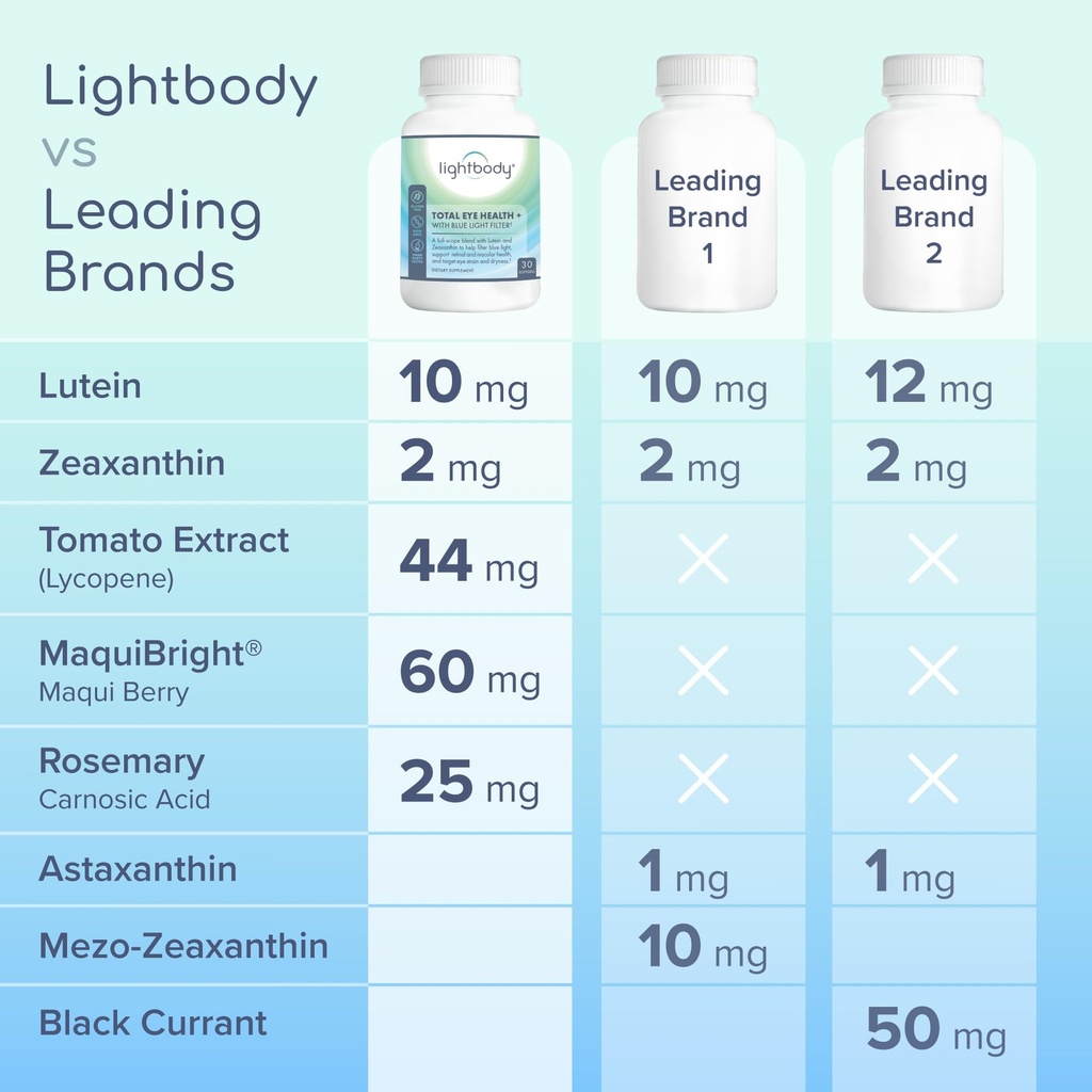 lightbody-total-eye-health-lutein-and-ze-6.jpg