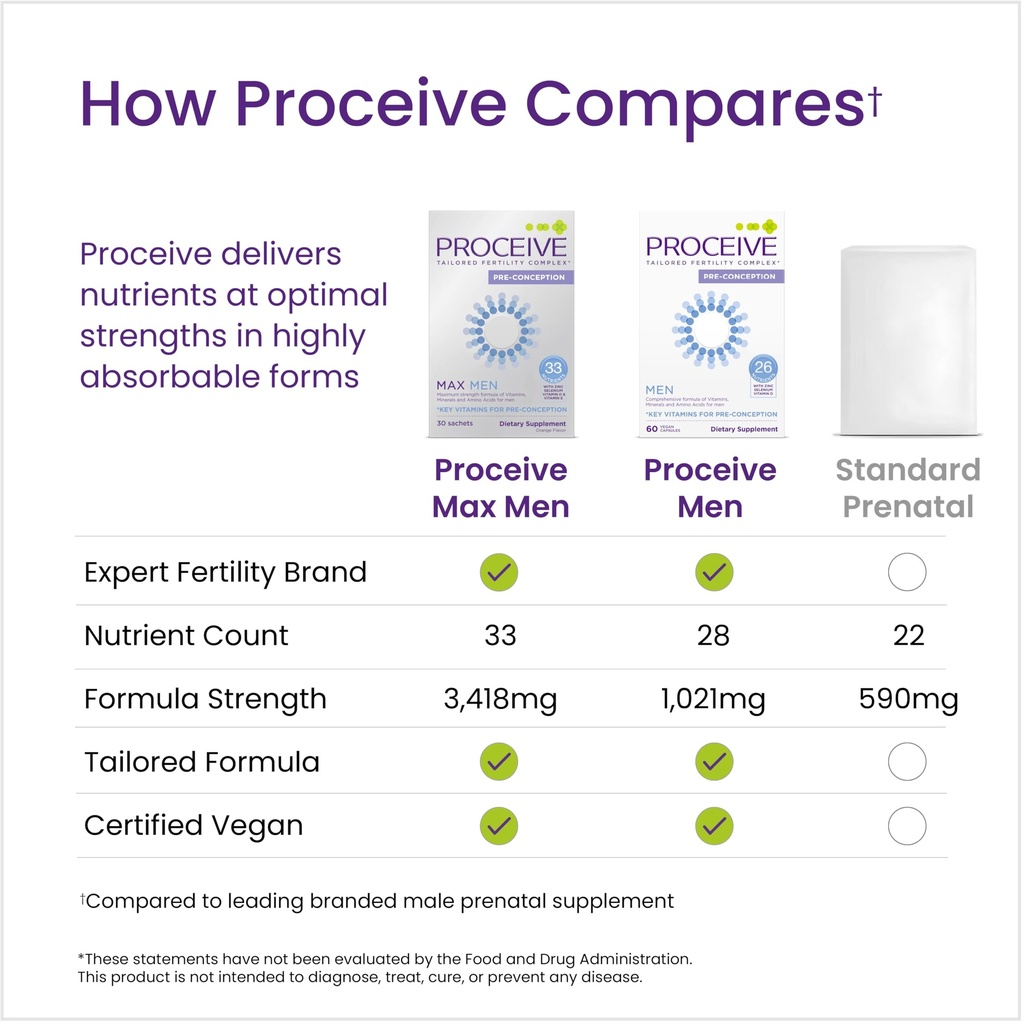 proceive-max-tailored-fertility-suppleme-5.jpg