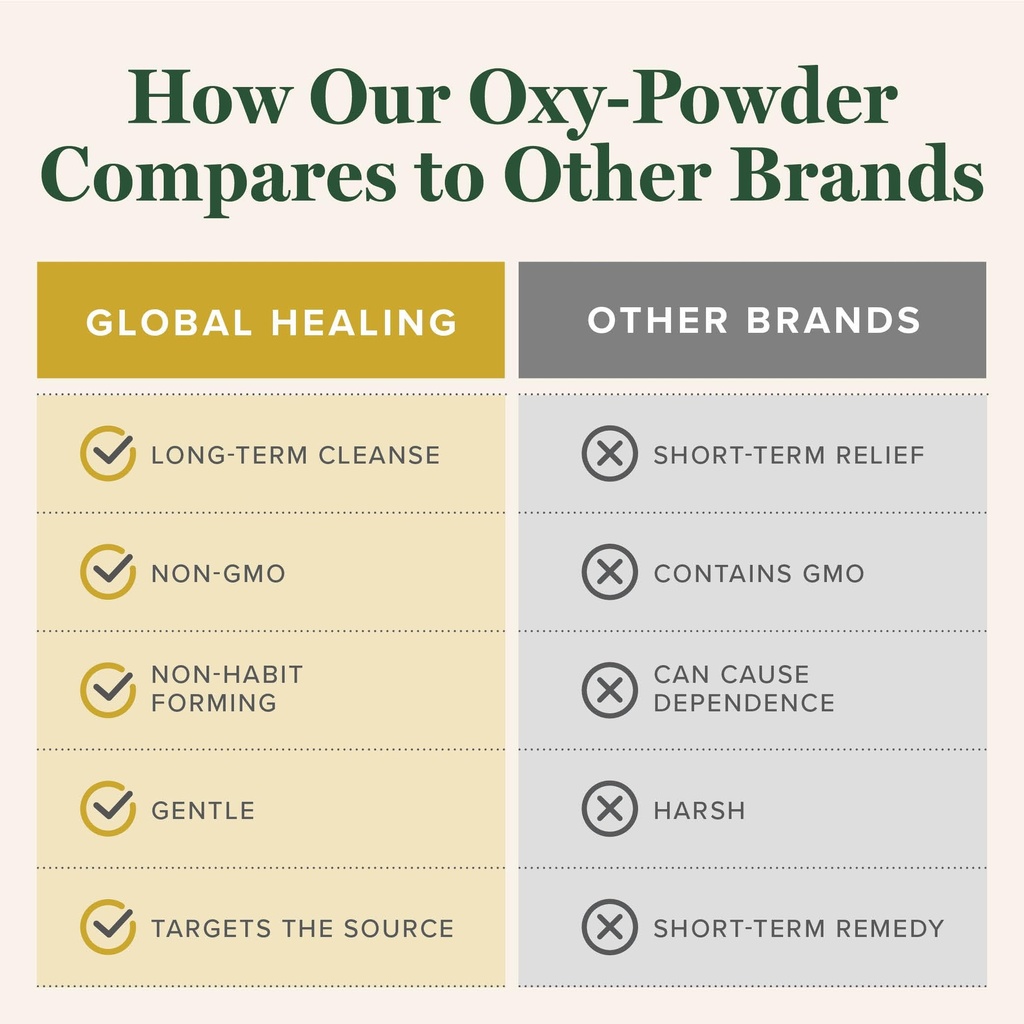 global-healing-center-oxy-powder-oxygen--5.jpg