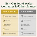global-healing-center-oxy-powder-oxygen--5.jpg