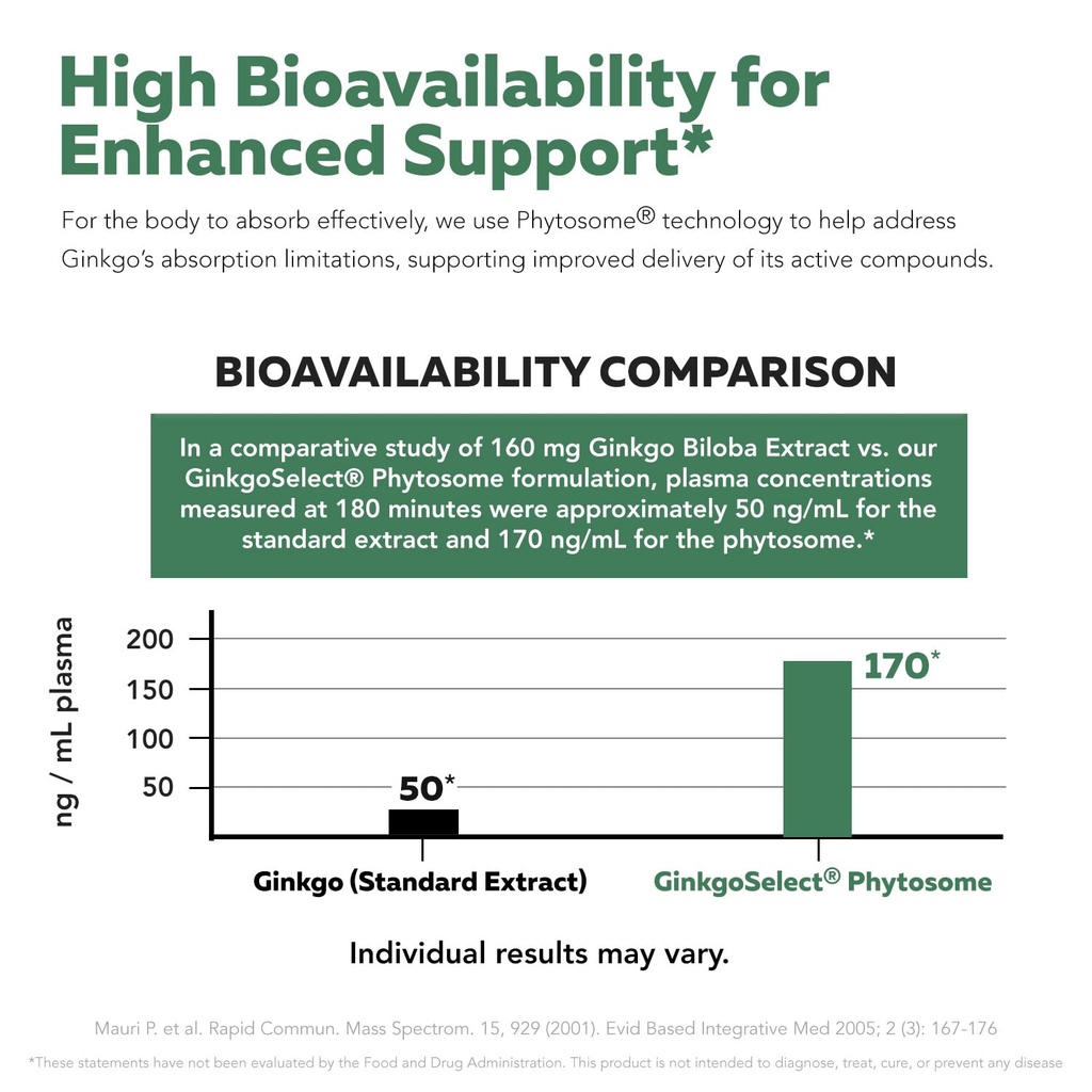 soactive-ginkgo-biloba-with-ginkgoselect-3.jpg