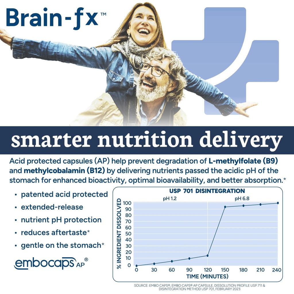 ppo-lab-brain-fx-extended-release-vitami-2.jpg