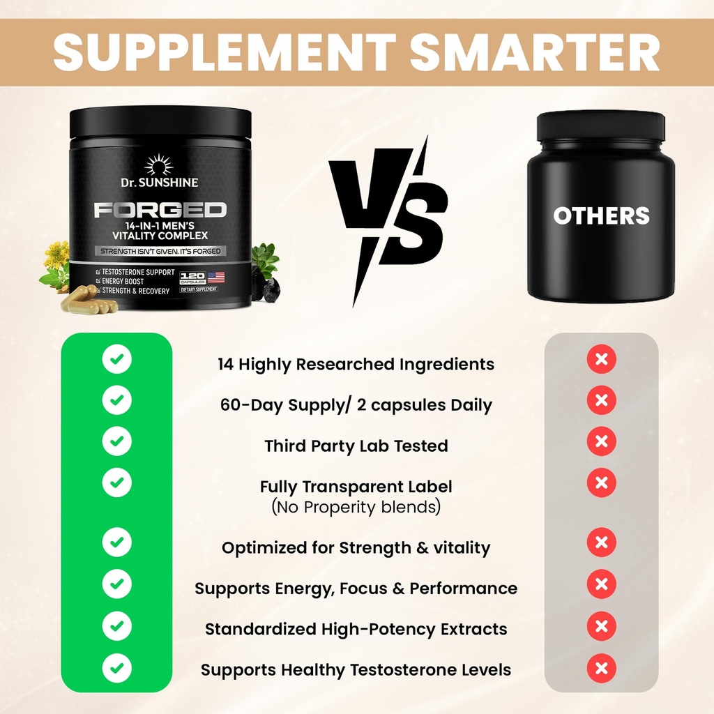 dr-sunshine-forged-testosterone-suppleme-4.jpg