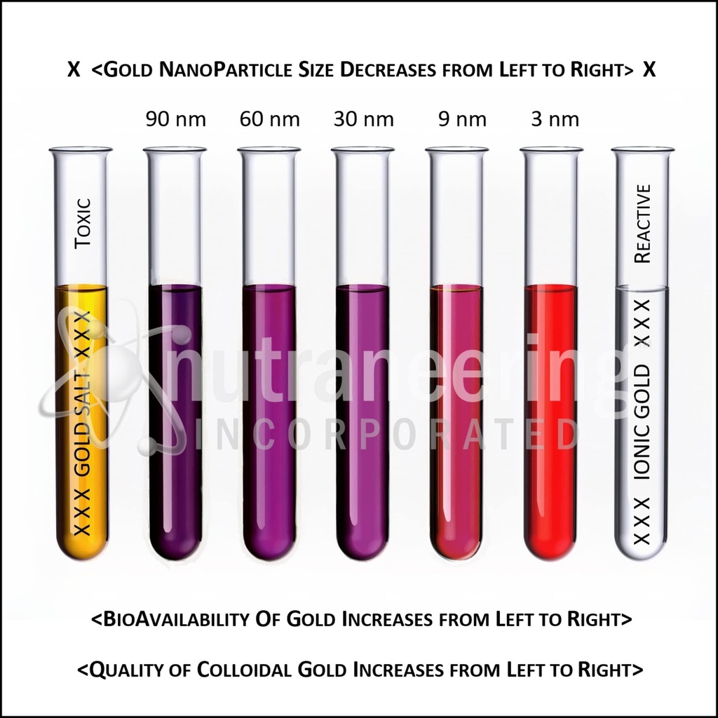 true-colloidal-gold-dietary-supplement-5-5.jpg