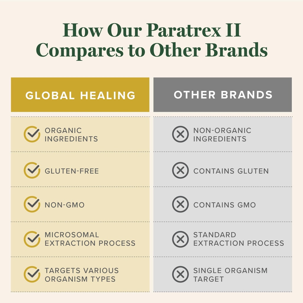 global-healing-paratrex-ii-advanced-deto-5.jpg