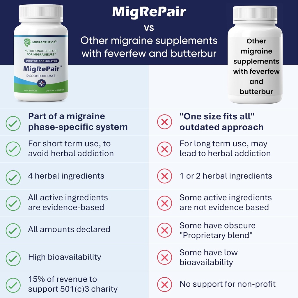 migrepair-migrelax-2-bottles-bundle-of-1-5.jpg