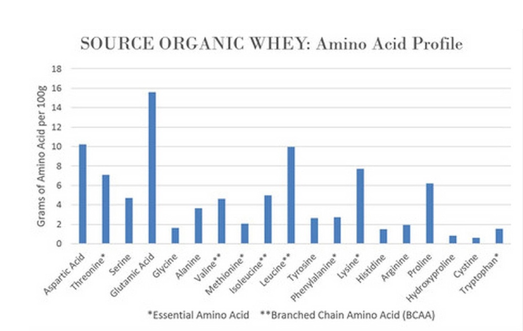 norcal-organic-chocolate-whey-protein-10-6.jpg