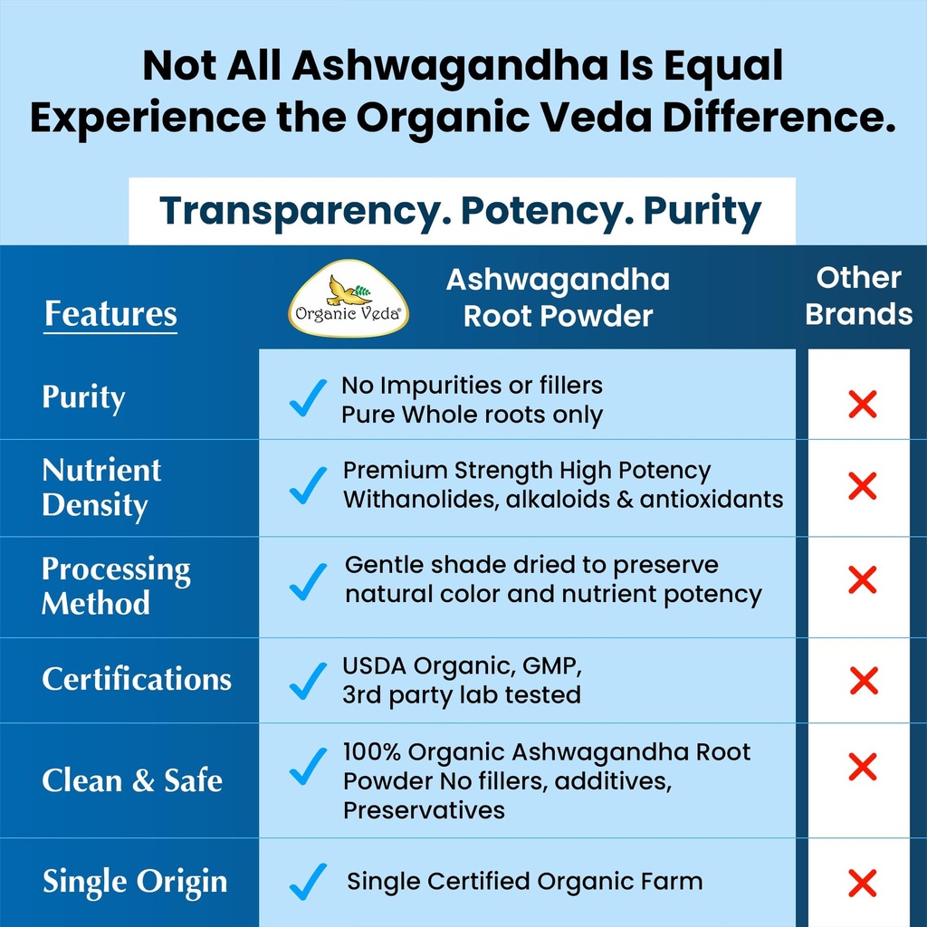 organic-veda-ashwagandha-powder-high-str-5.jpg