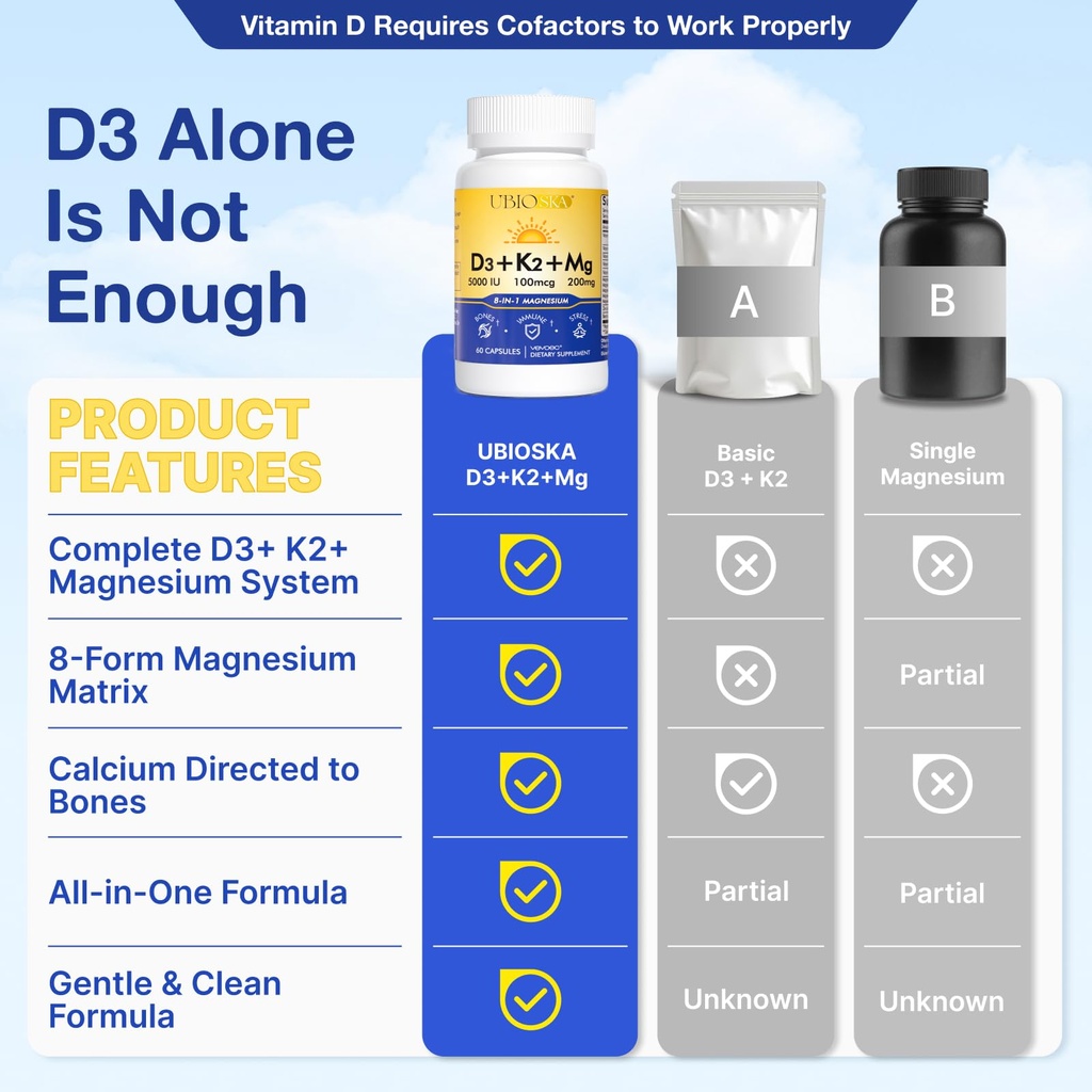 ubioska-vitamin-d3-k2-magnesium-suppleme-4.jpg