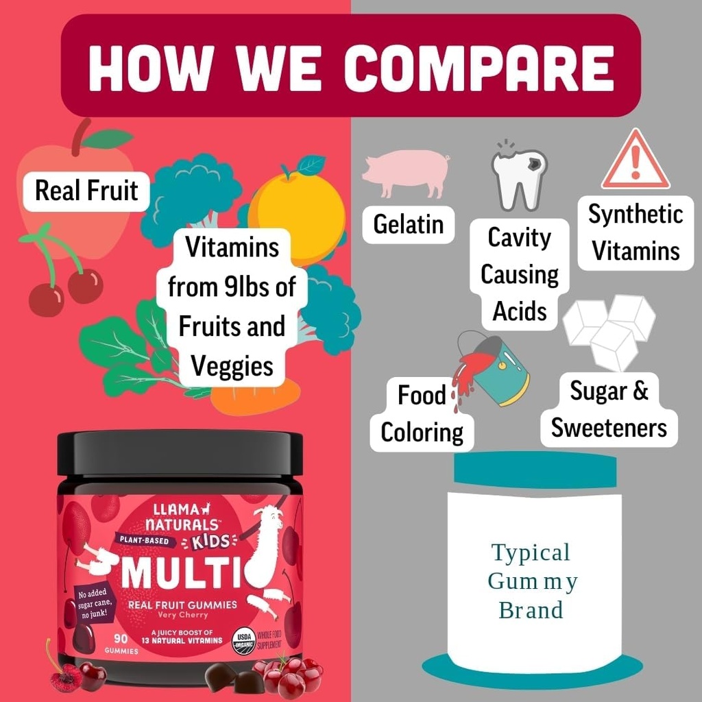 llama-naturals-kids-multivitamin-gummies-3.jpg