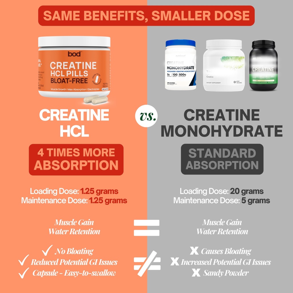 bod-creatine-hcl-capsules-150-pills-crea-2.jpg