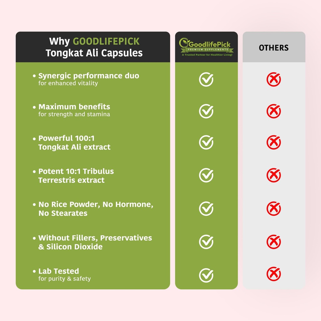 extra-strength-tongkat-ali-with-tribulus-5.jpg