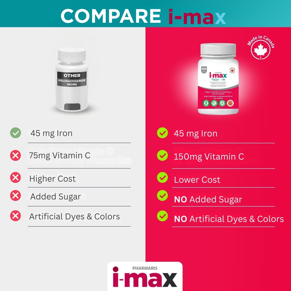 pharmaris-i-max-maintenance-iron-supplem-4.jpg
