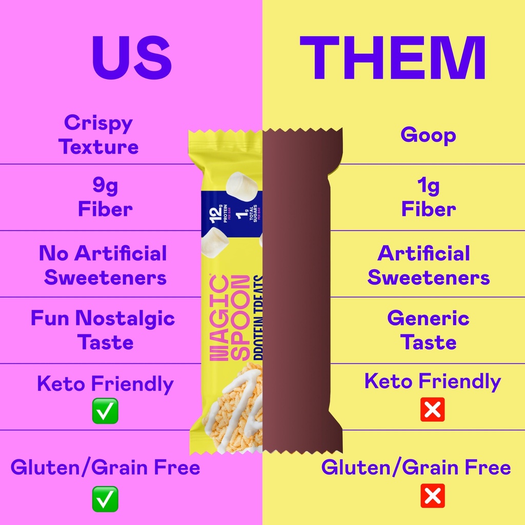 magic-spoon-treats-16-high-protein-bars--5.jpg