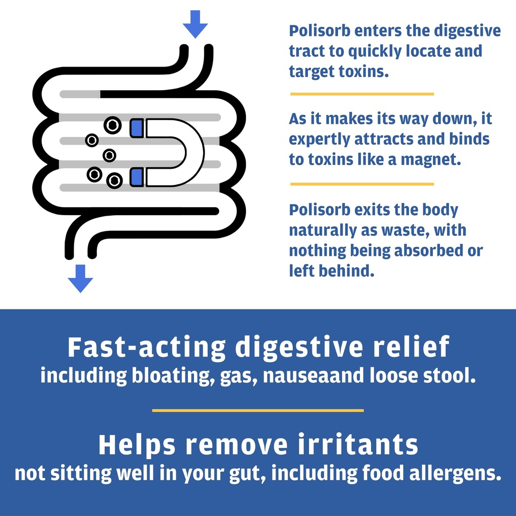 detoxify-polisorb-digestive-tract-cleans-3.jpg
