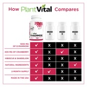 plantvital-d-mannose-capsules-with-cranb-4.jpg