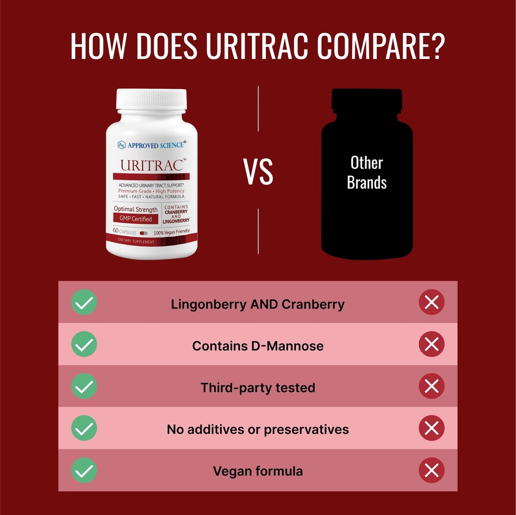 approve-science-uritrac-uti-support-cran-5.jpg