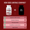 approve-science-uritrac-uti-support-cran-5.jpg