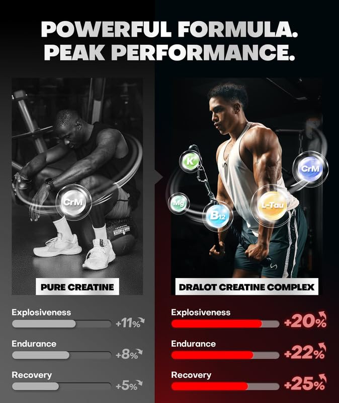 dralot-99-99-creatine-monohydrate-gummie-3.jpg
