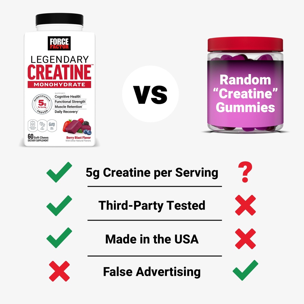 force-factor-legendary-creatine-chews-5g-6.jpg
