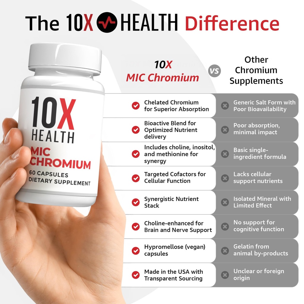 10x-health-mic-chromium-supplements-60-c-3.jpg