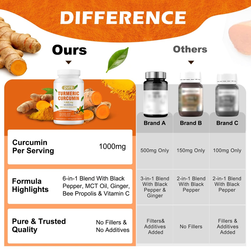 turmeric-curcumin-supplement-1000mg-with-3.jpg