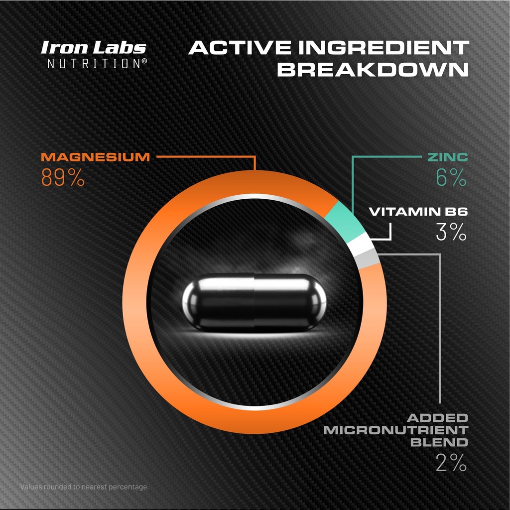 iron-labs-zm6-high-strength-zinc-and-mag-5.jpg