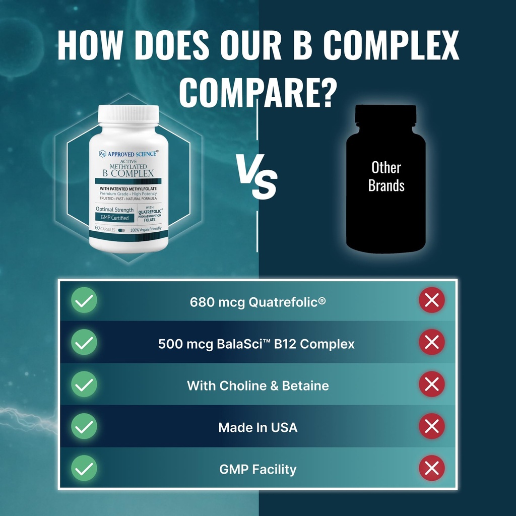 approved-science-methylated-b-complex-fu-5.jpg
