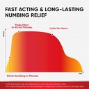 treatonic-5-lidocaine-numbing-cream-lido-4.jpg