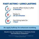 clinical-resolution-numb-master-5-lidoca-3.jpg