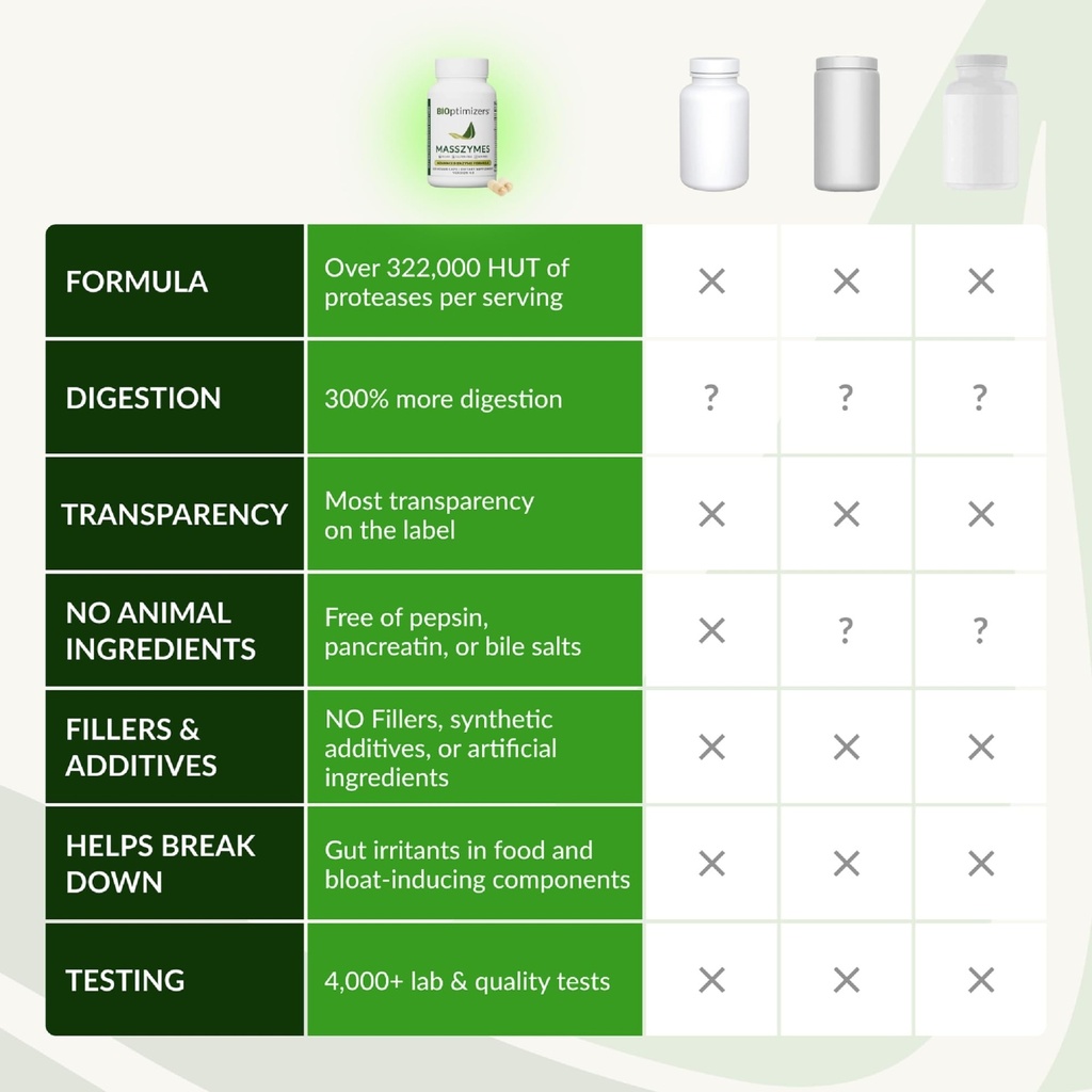 bioptimizers-masszymes-complete-digestiv-6.jpg